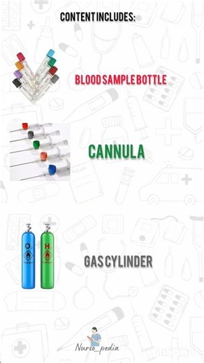 Various Colour Coding used in Hospital Setting
