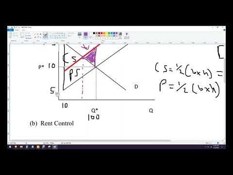 How to find deadweight loss in externality, monopoly and rent-controlled market graphs