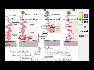 3:1 Contaminant Transport - Diffusion, dispersion, advection
