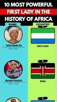 10 Most Powerful First Ladies in the History of Africa 🌍