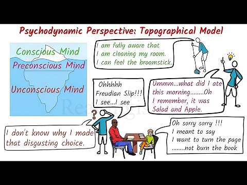 Sigmund Freud Conscious, Unconscious and Preconscious Mind | Psychology Class | Psychology Course