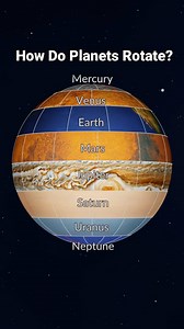 All Around Science (Official) | How Do Planets Rotate? remix of a video via @starwalkapp The rotation periods of the planets cast to a single sphere and Relative... | Instagram