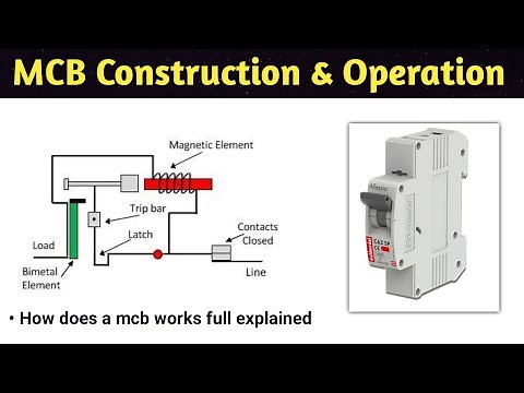 mcb | mcb working animation | miniature circuit breaker | construction | switchgear and protection