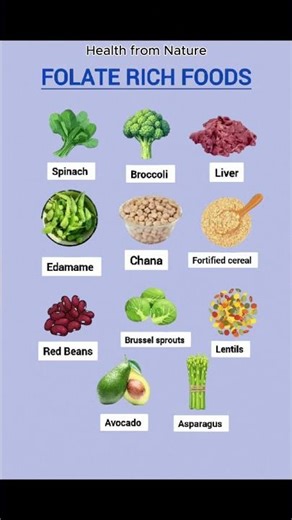 Top Folate Rich Foods 🥦 | Boost Energy, Improve Brain Health & Prevent Anemia!