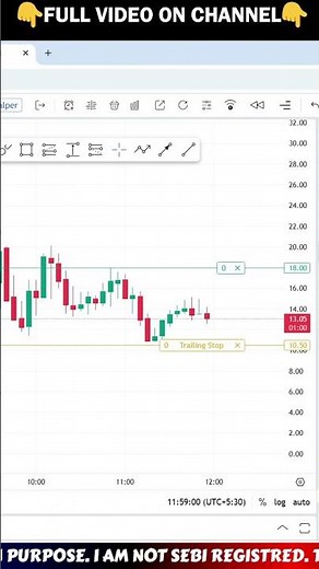 Dhan chart Sensex Scalping with Super Order* Live #rkonlinecenter #optiontrading
