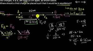 Find where a third charge would be in equilibrium