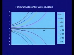 Mod-2 Lec-1 Introduction to Differential Equation