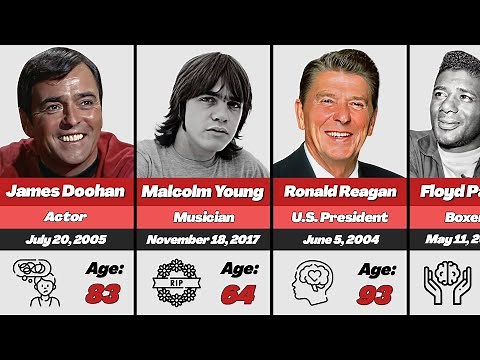 🧠 Famous People Who Died of Alzheimer's Disease (Dementia)