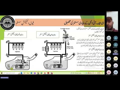EP07 | Engine Fuel Injection Systems Explained