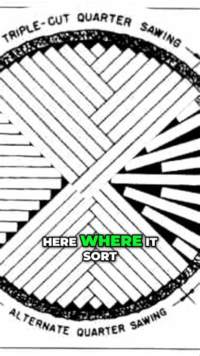 The Main Methods Of Quarter Sawing. #quartersawing #minnesota #moramn | K & J Lumber Products