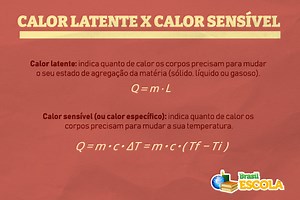 Calor latente e calor sensível: o que são, fórmulas - Brasil Escola