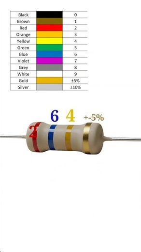 260000 ohm resistor color code // 260k ohm resistor color code // #shortvideo