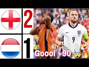 England 2-1 Netherlands EURO 2024 Semi Final | ollie watkins goal +90 🤯🔥 | harry kane goal