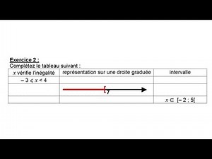 généralités sur les fonctions (2) -2nde-