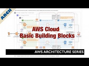 Learn AWS Cloud Infrastructure basic building blocks