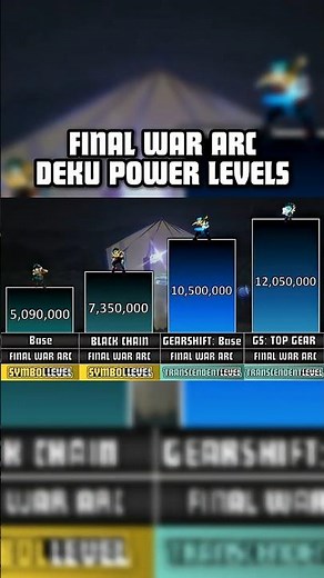 Final War Arc Deku POWER LEVELS 🔥 (MY HERO ACADEMIA)