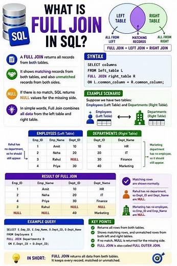 What is Full Join in SQL?
