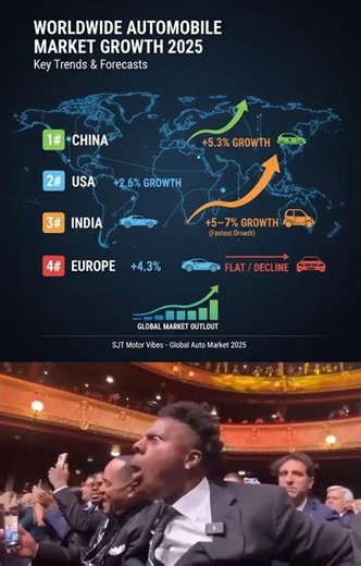 2025 Car Market Forecast: China vs USA vs India (Data Visualization) #AutomotiveTrends #automobile