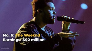 183K views · 29 reactions | Drake and The Weeknd have made Forbes' list of the top 10 earning celebrities in 2017. Here's who's also on the list: https://yhoo.it/2sYH8VE | Yahoo Canada | Facebook