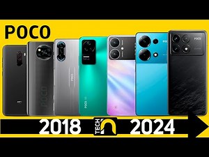 Evolution of Poco 2018-2024