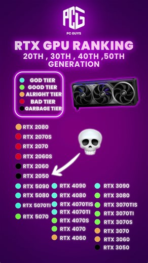 PC GUYS PK | GAMING STORE | GAMING PC on Instagram: "🔥 Ultimate RTX GPU Ranking – From 20 series to the latest 50 series! ---------------------------- We’ve categorized every RTX graphics card into God Tier, Good Tier, Alright Tier, Bad Tier, and Garbage Tier so you know exactly which GPU is worth your money in 2025. 💻🎮 Whether you’re building a budget gaming PC or a high-end beast for 4K & AI workloads, this tier list will help you choose the best RTX card for your build. 🚀 ----------------