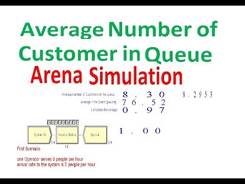 Average Number in Queue Arena Simulation