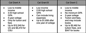 Cal Grant Info