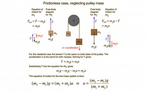 Pulley Calculations | Educreations
