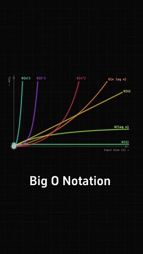 Exploring Programming Languages: Python, JavaScript, and C