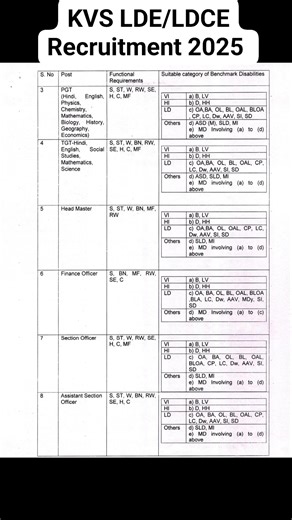 6.8K views · 17 reactions | KVS LDE/LDCE Recruitment 2025 - Apply...