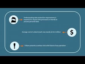 Compliance - Data Protection