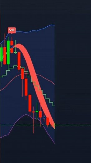 🎯 Custom BB + MA with Alerts – Trade Breakouts & Reversals with Precision! #tradingview