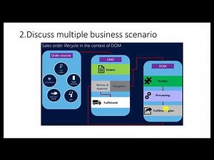 Dynamics 365 Commerce : Distributed Order Management (DOM) DEMO