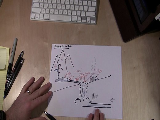 River of Life Exercise