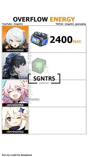 Dont worry the overflow energy will converted #wuwa #hsr #zzzero #genshinimpact #原神 #崩坏星穹铁道 #鸣潮