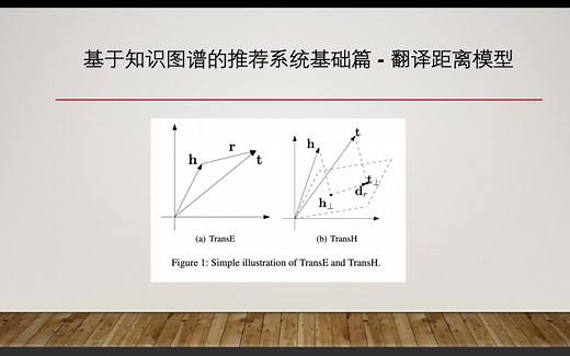 基于知识图谱推荐系统（1）基础篇transX_原理