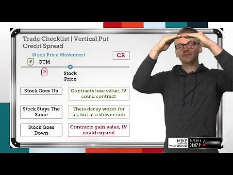 Vertical Put Credit Spread Tutorial | Options Trading Concepts