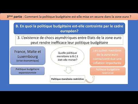 What economic policies within the European framework? 4/4 (Fiscal policy)