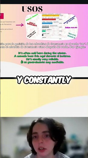 Learn Present Simple: Frequency Adverbs!