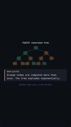 Dynamic Programming — Fixing Recursion's Hidden Cost