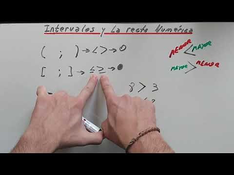 Intervals and the number line