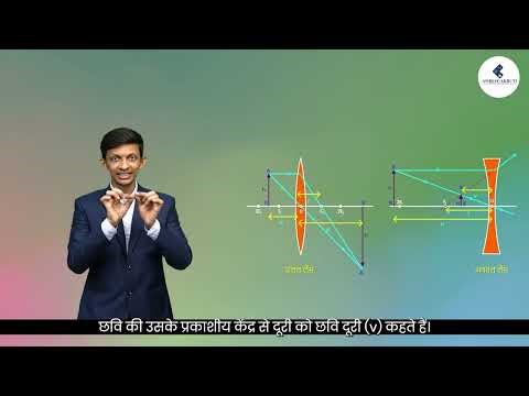 10th Physics |Hindi| |Lens formula, Magnification & Power of LensI | Lesson in sign Language for H.I
