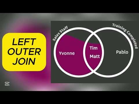 Master Merge Queries: Inner, Outer, and Anti Joins Explained | Everything you Need to Know !!