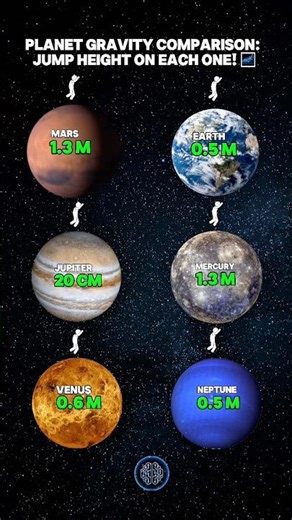 Jump Height on Every Planet! 🌍🚀