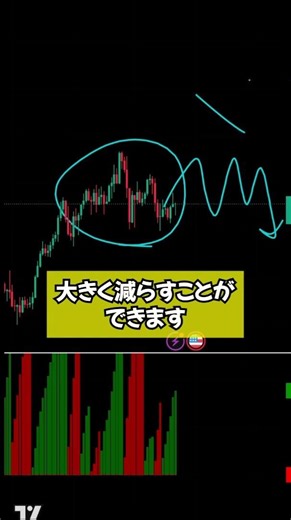 Visualize market momentum with "Weis Wave Volume Indicator [LazyBear]"