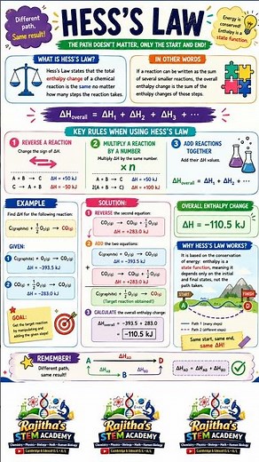 Hess's Law #cambridge #edexcel #education #chemistry