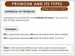 Different Types of Pronouns in English grammar - Engdic