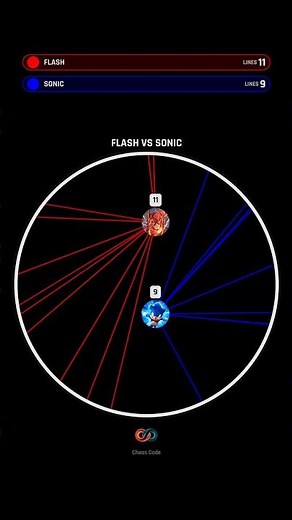 Flash vs Sonic WHO IS THE FASTEST? #gaming
