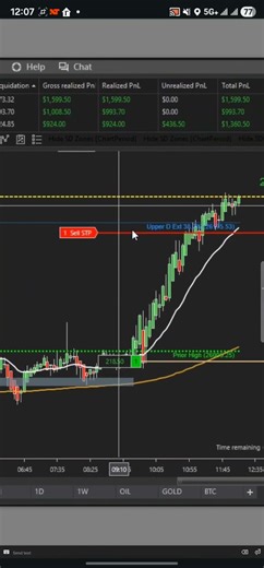 How i make $4,000+ Profit on a 500-Point Nasdaq Run