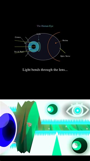 Eye #animation #maths #viral | eyes